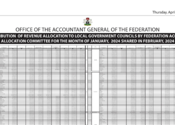 Summary of the Gross Revenue Allocation By Federation Account Allocation Committee For January 2024