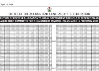 Summary of the Gross Revenue Allocation By Federation Account Allocation Committee For January 2024