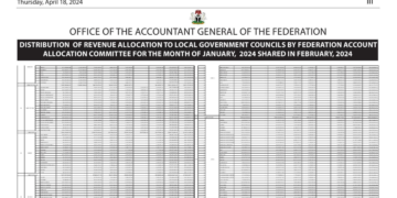 Summary of the Gross Revenue Allocation By Federation Account Allocation Committee For January 2024