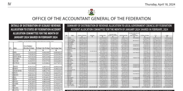 Summary of the Gross Revenue Allocation By Federation Account Allocation Committee For January 2024