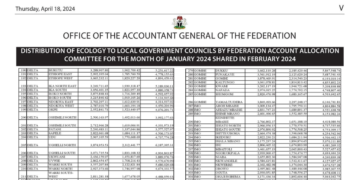 Summary of the Gross Revenue Allocation By Federation Account Allocation Committee For January 2024