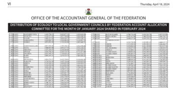 Summary of the Gross Revenue Allocation By Federation Account Allocation Committee For January 2024