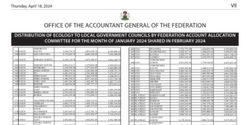 Summary of the Gross Revenue Allocation By Federation Account Allocation Committee For January 2024