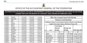Summary of the Gross Revenue Allocation By Federation Account Allocation Committee For January 2024