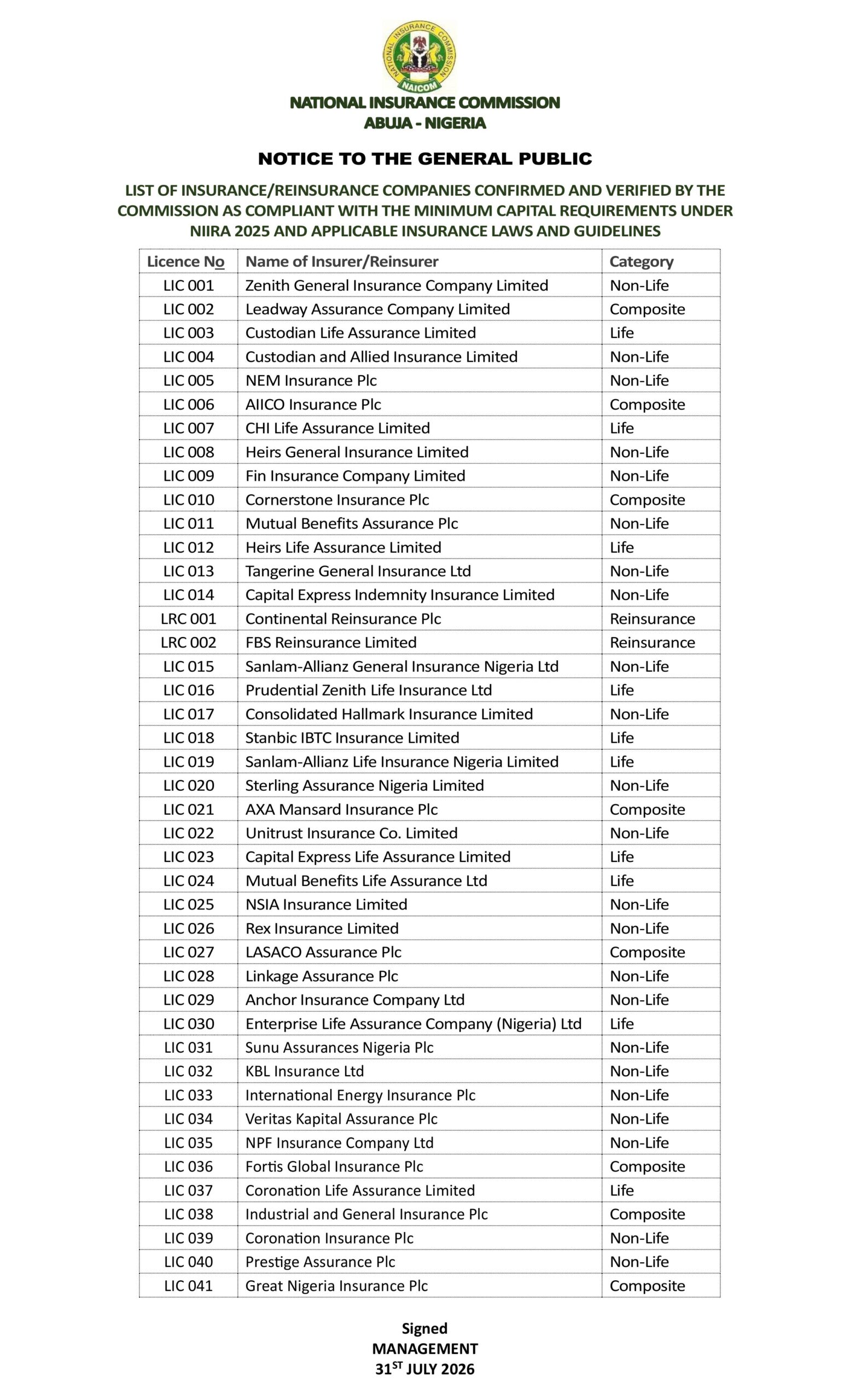 LIST OF SUCCESSFUL RECAPITALIZED INSURANCE, REINSURANCE COMPANIES